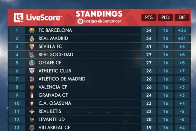 La liga table 2019 sales