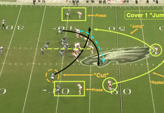 NFL 101: Introducing the Basics of Cover 4