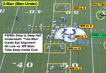 Examining NFL Key Numbers for Over/Unders