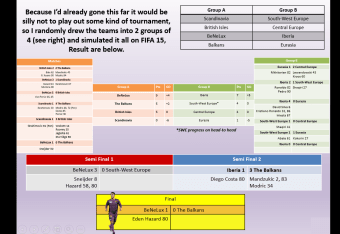 Reddit User Imagines European Championship If Played By Regions Bleacher Report Latest News Videos And Highlights