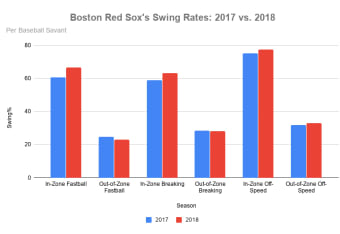 Mlb S War On Sign Stealing Shifts To Alex Cora And The Boston Red Sox Bleacher Report Latest News Videos And Highlights