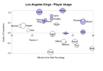 Dustin Brown on lifting the cup, impact of Regehr, Gaborik - LA Kings  Insider