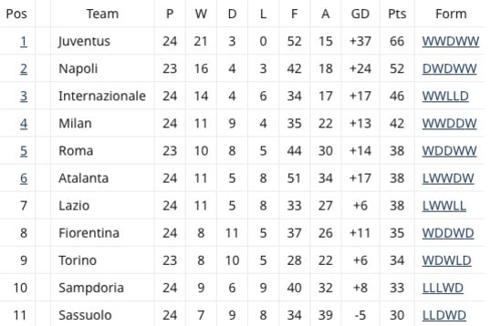 Serie a results and table
