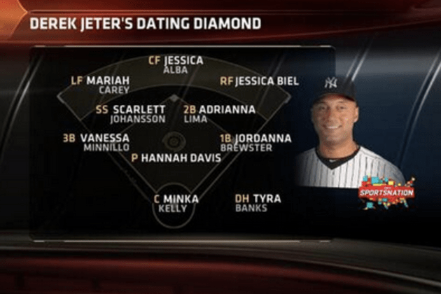 Derek Jeter's Dating History Gets Turned into a Baseball Diamond | Bleacher Report | Latest News, Videos and Highlights