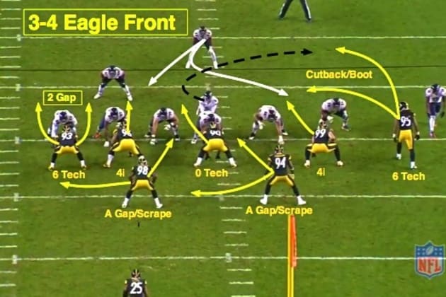 NFL 101: The Basics of the 3-4 Defensive Front, News, Scores, Highlights,  Stats, and Rumors