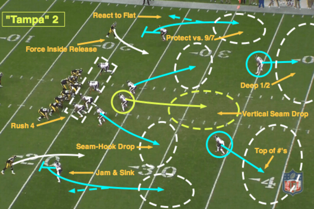 Defensive Back Techniques: Cover 2 Pattern Read Examples - Shakin The  Southland