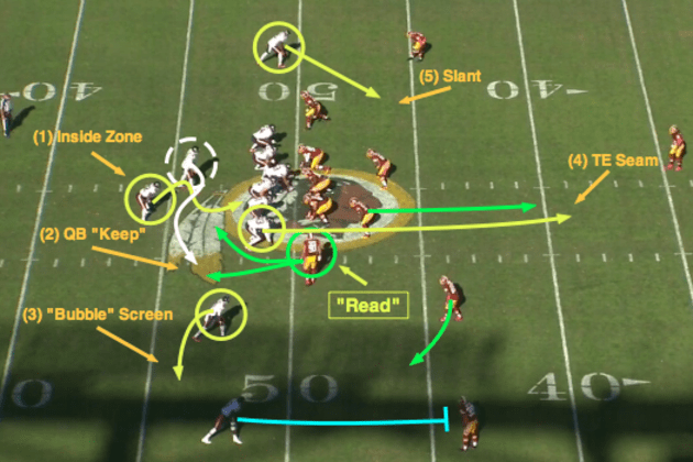 Illustration of the triple option play in football, showcasing a quarterback making a strategic decision