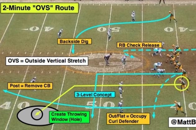 Learn how NFL teams use running backs in the passing game