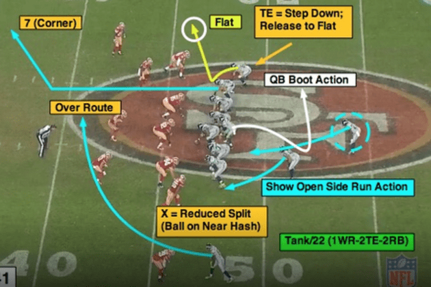NFL 101: Introducing the Power-Running Game