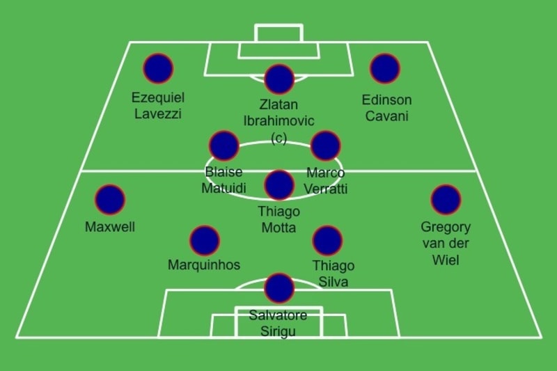Psg Starting 11  bmpalley