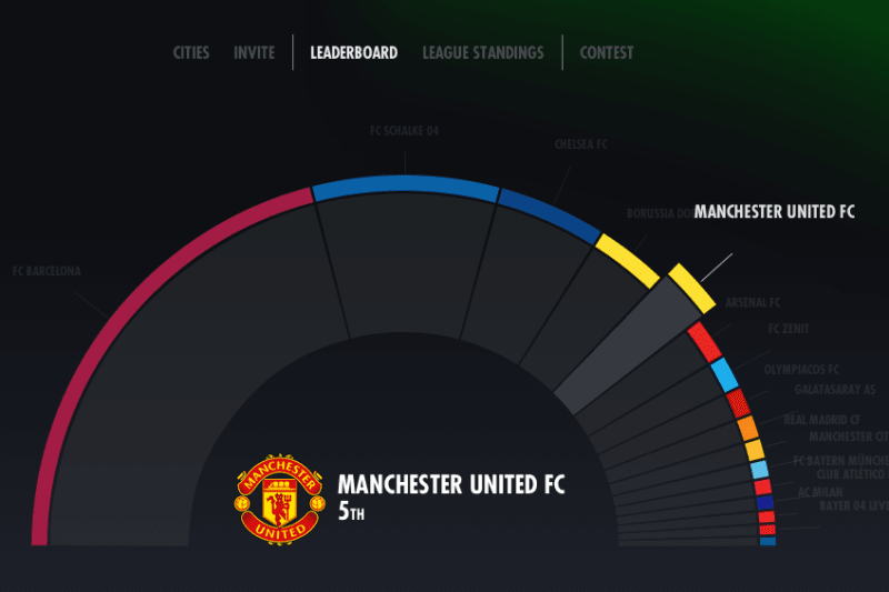 Heineken And Foursquare Heatmap Shows Where U S Fans Watch Champions League Bleacher Report Latest News Videos And Highlights