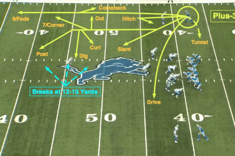 Nfl 101 Breaking Down The Basics Of The Route Tree Bleacher Report Latest News Videos And Highlights