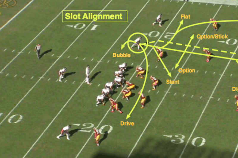 Nfl 101 Breaking Down The Basics Of The Route Tree Bleacher Report Latest News Videos And Highlights He followed it up with a far more classic tight end route tree performance this season that saw him go for 682 yards, highlighted by 11 contested catches. basics of the route tree