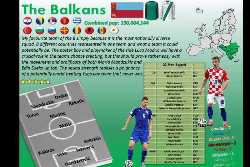 Reddit User Imagines European Championship If Played By Regions Bleacher Report Latest News Videos And Highlights