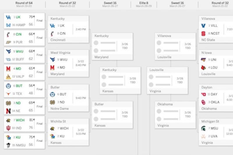 Espn Bracket Challenge Prizes