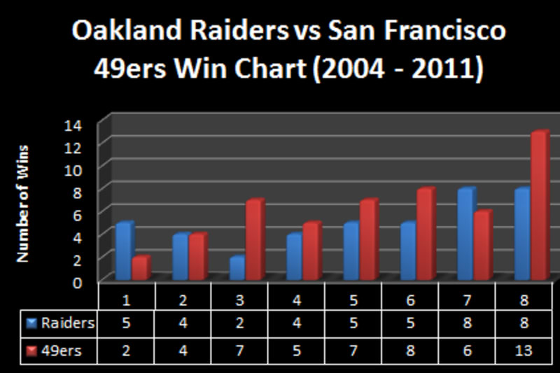 Oakland Raiders Are Not A Joke But Could Be The Joker In 2012 Nfl Season Bleacher Report Latest News Videos And Highlights