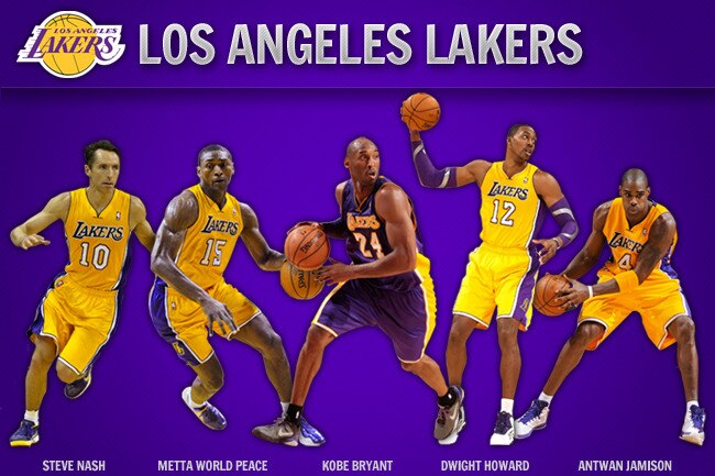 Examining La Lakers Ideal Starting Lineup By The Numbers Bleacher Report Latest News Videos And Highlights My league, lal vs mem. la lakers ideal starting lineup