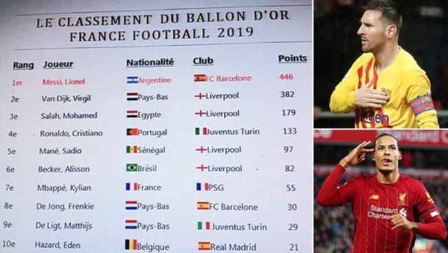 Bleacher Report Football - It's Ballon d'Or day ✨