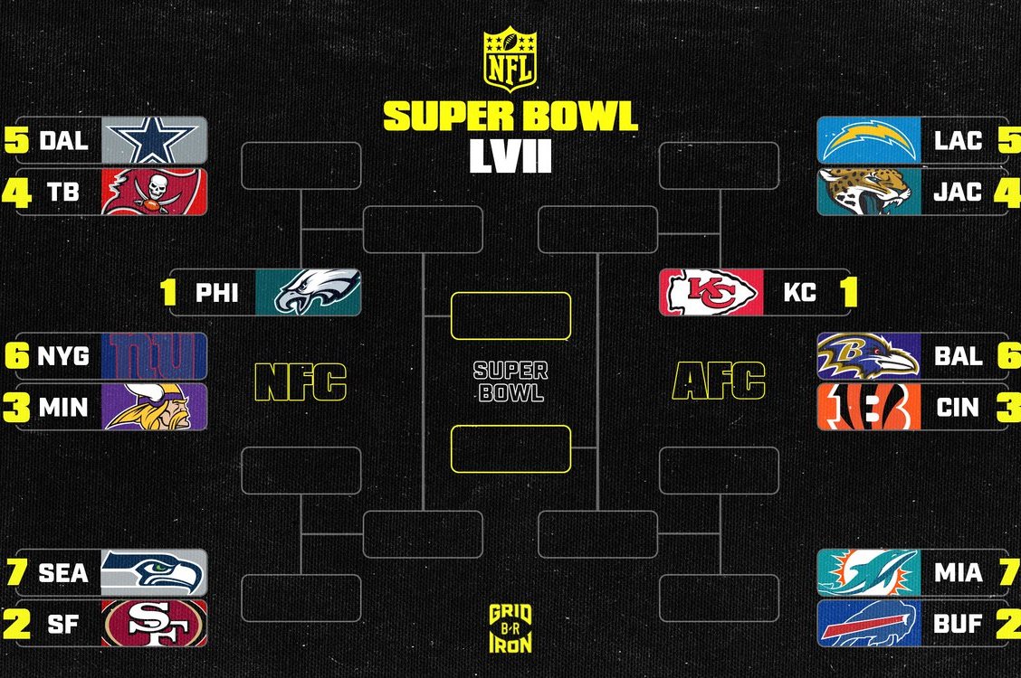 NFL playoff bracket 2023: Who will Vikings play in the Wild Card round? -  DraftKings Network