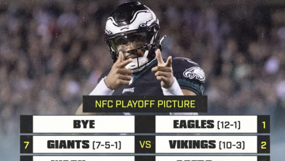 Eagles-Giants analysis: Birds clinch a playoff berth with a