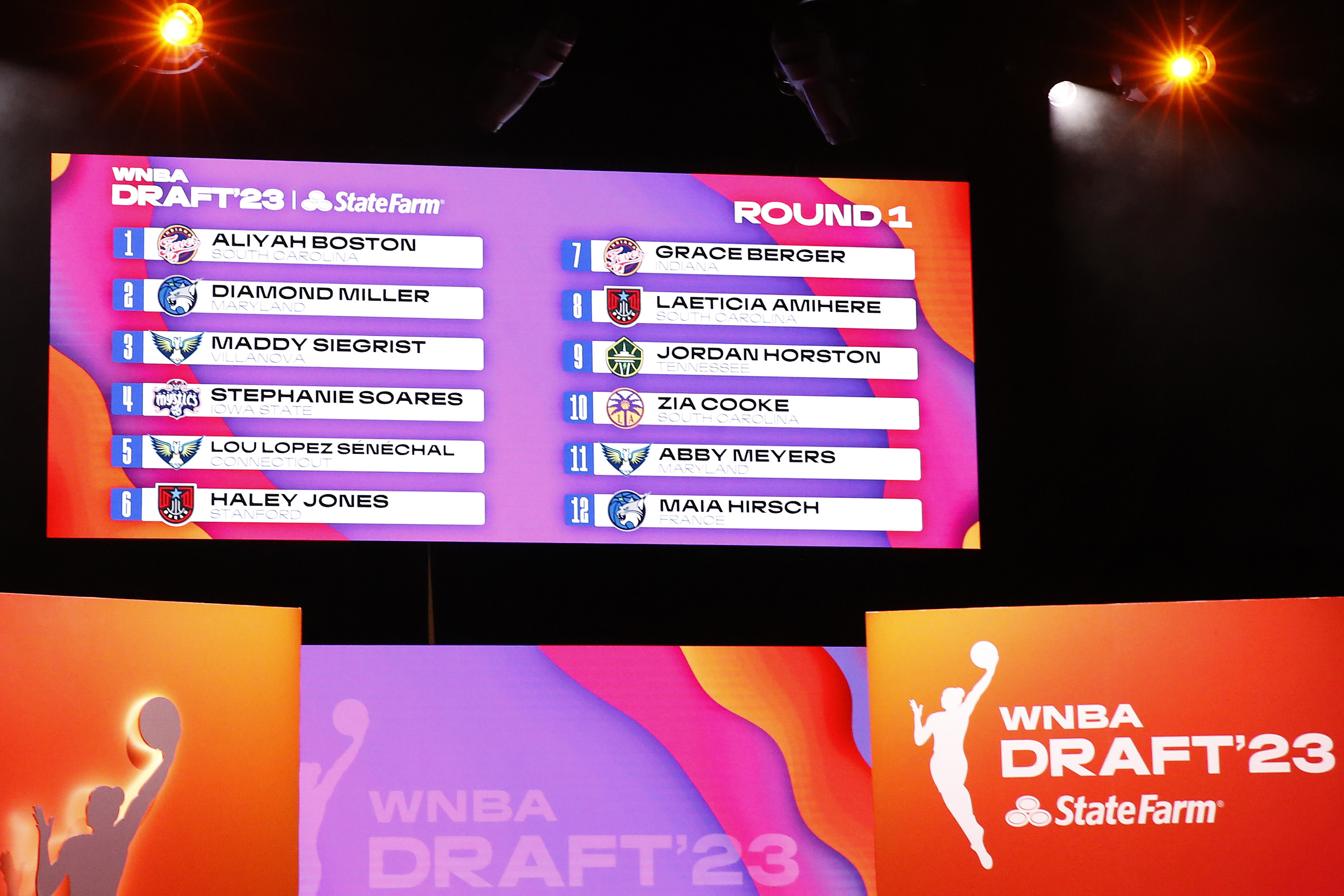 WNBA on X: #WNBADraft Board Round 1 ⬇️  / X