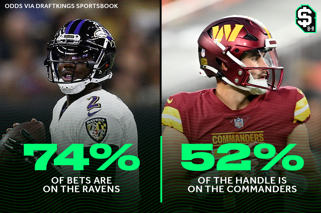 Ravens vs. Bucs DraftKings Odds - Baltimore Beatdown