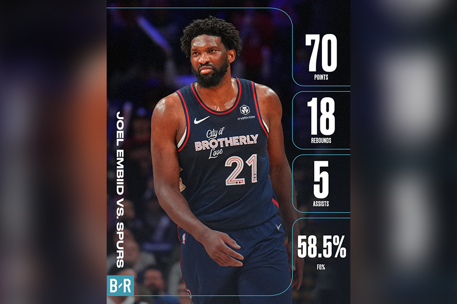 Joel embiid deals rotoworld