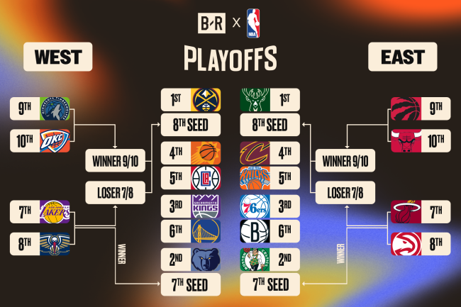 Nba outlet update playoffs