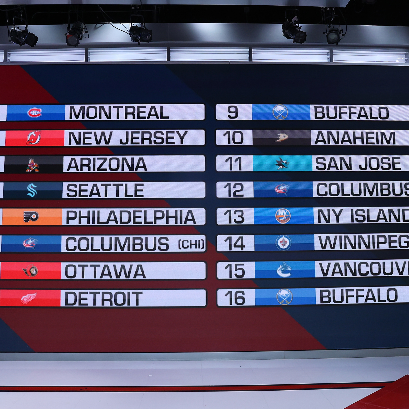 2022 NHL Draft Lottery Results + 2022 NHL Mock Draft 