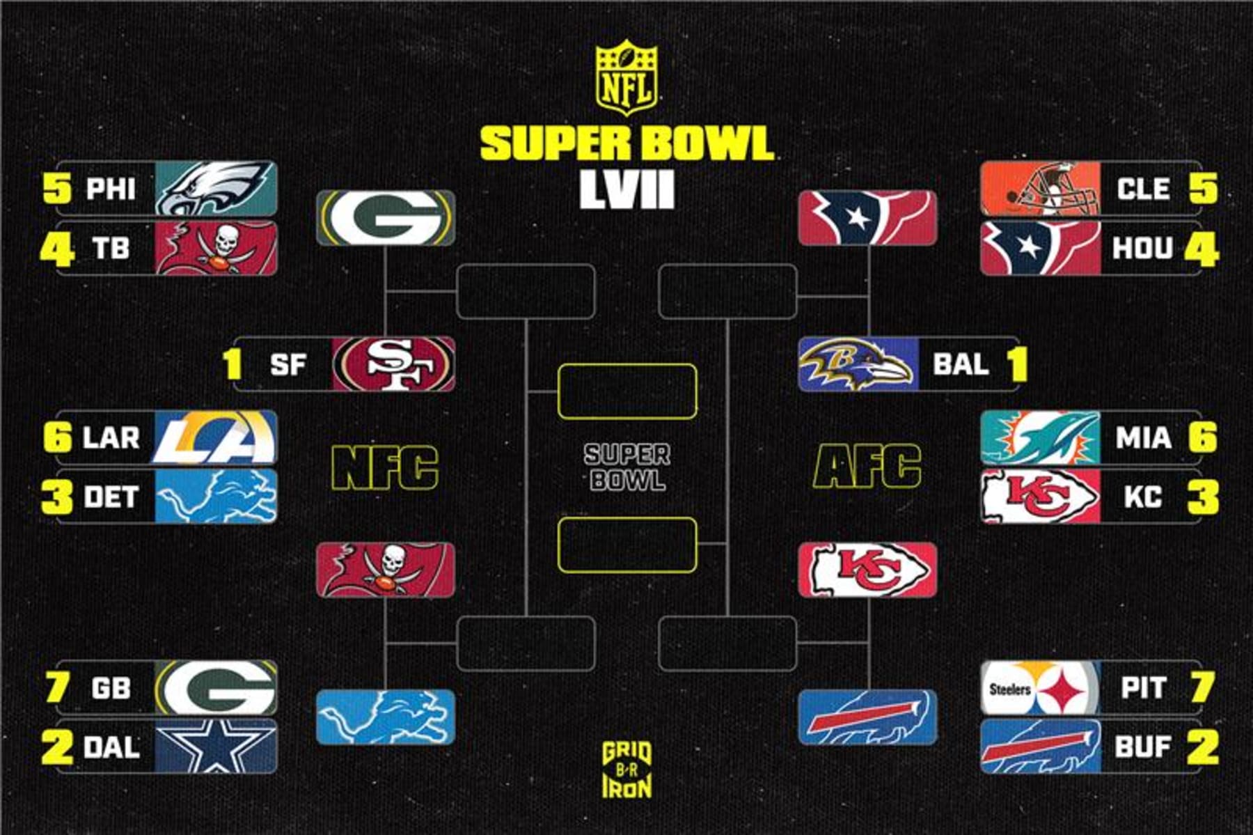 Jodi Sparks Headline Buffalo Bills Playoff Chances Bracket