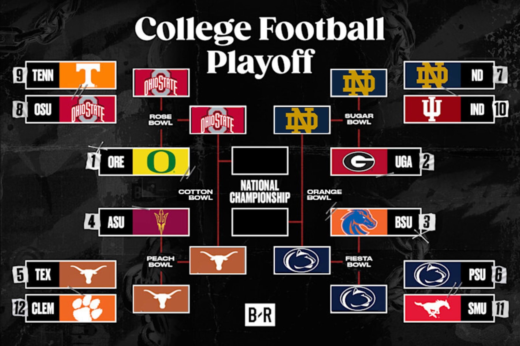 Orange Bowl 2024 Factors That Will Decide Notre Dame vs. PSU Semifinal Bracket Game News Scores Highlights Stats and Rumors Bleacher Report