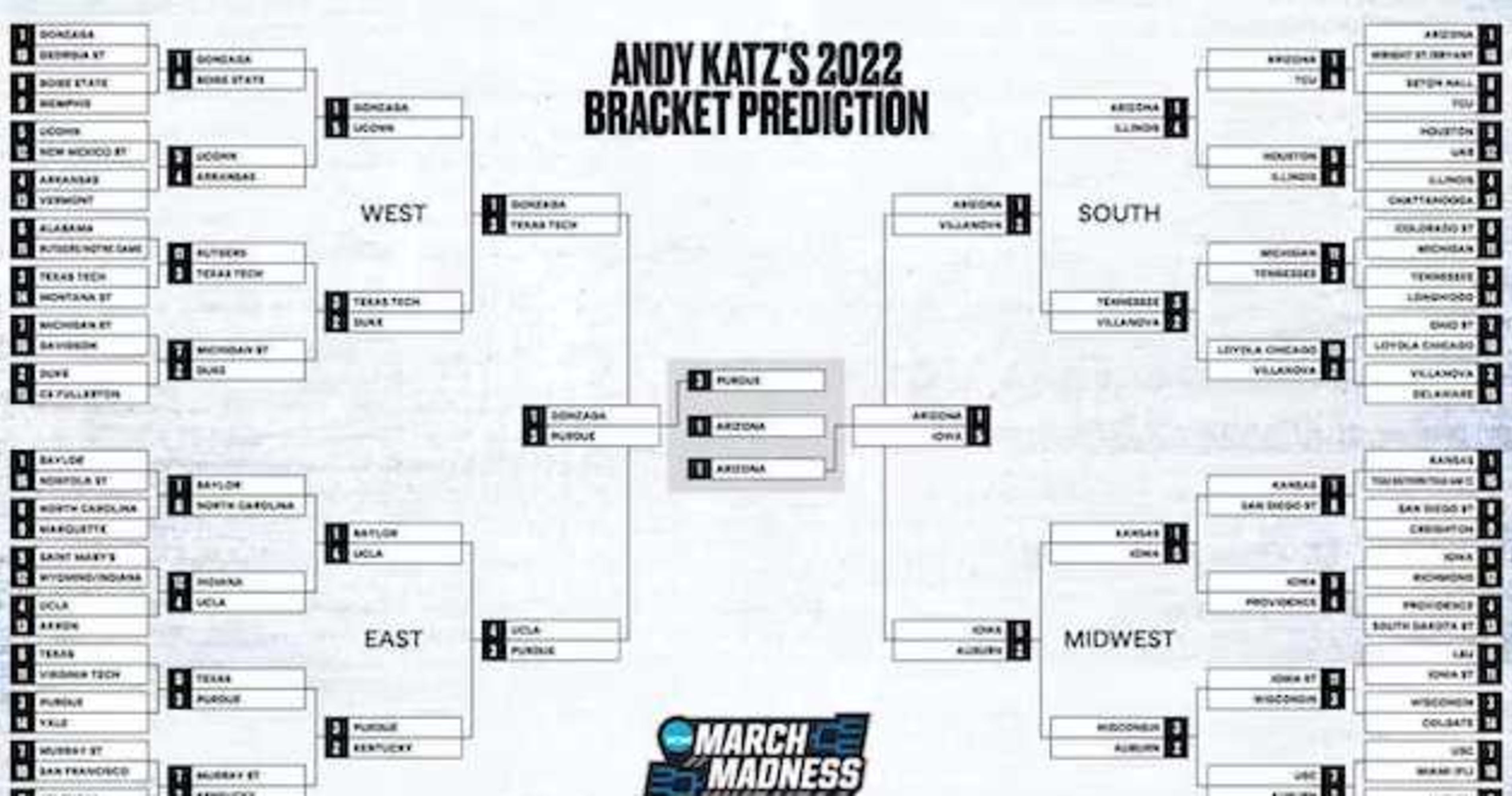 Andy Katzs March Madness Bracket Revealed on B/R Selection Sunday Live Show News, Scores, Highlights, Stats, and Rumors Bleacher Report