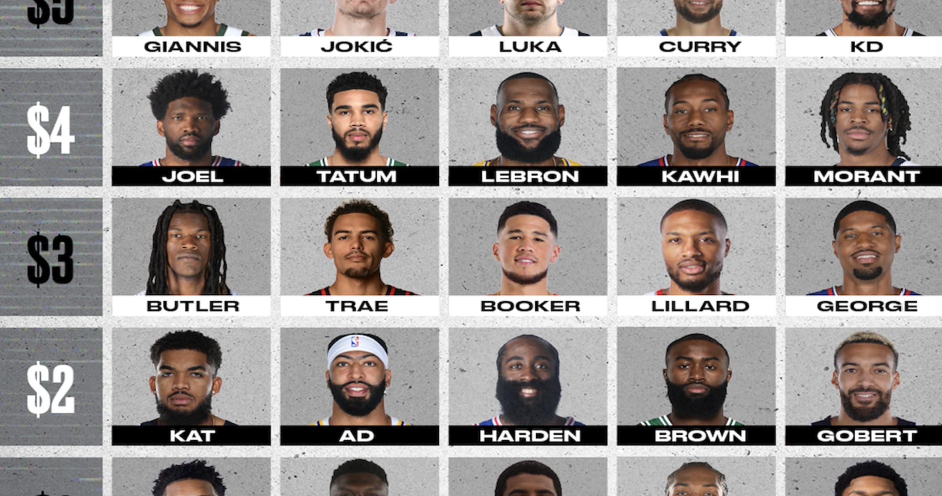 B/R 15 Challenge Build Your Superstar NBA Lineup News, Scores