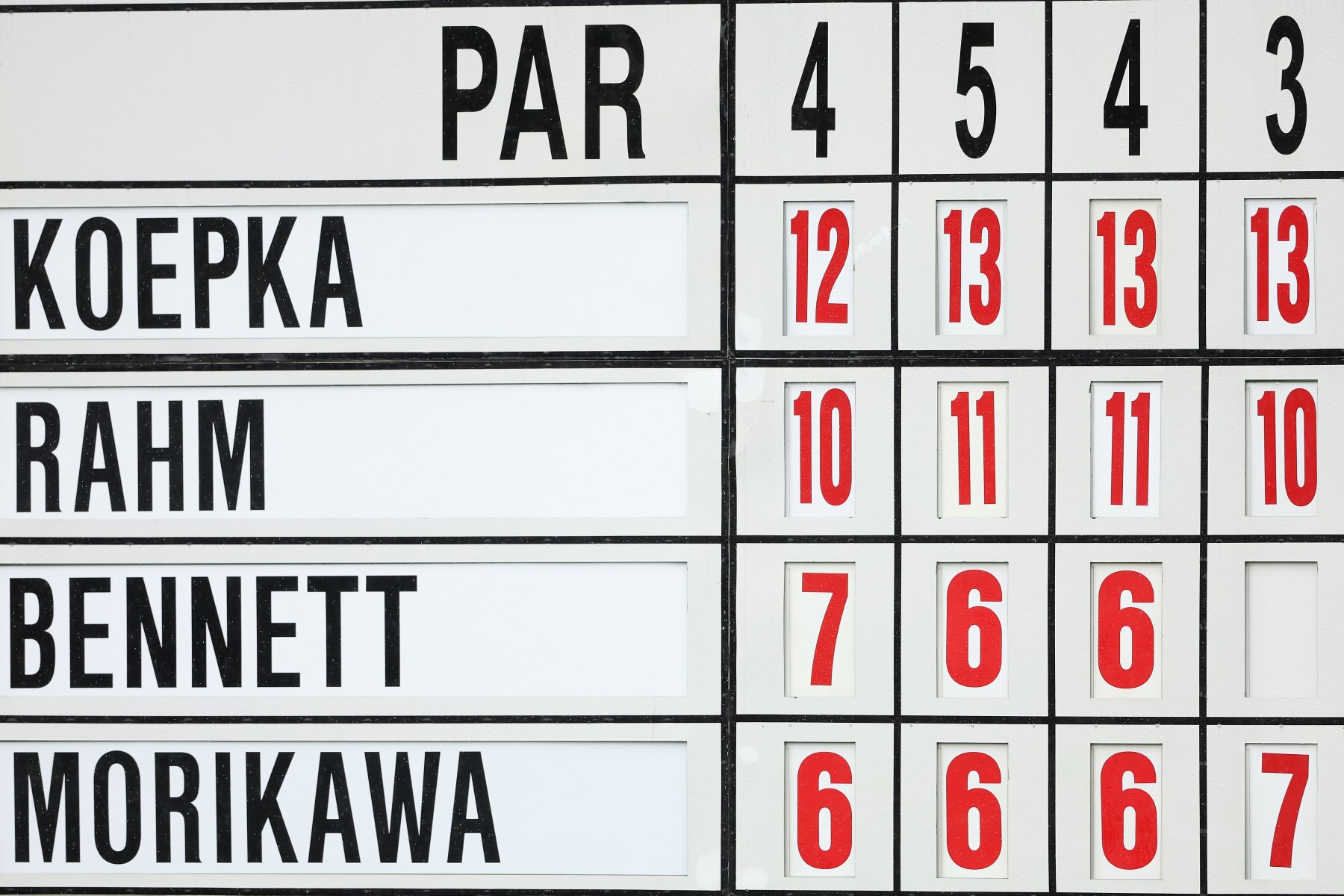 masters-2023-final-predictions-for-top-prize-money-news-scores