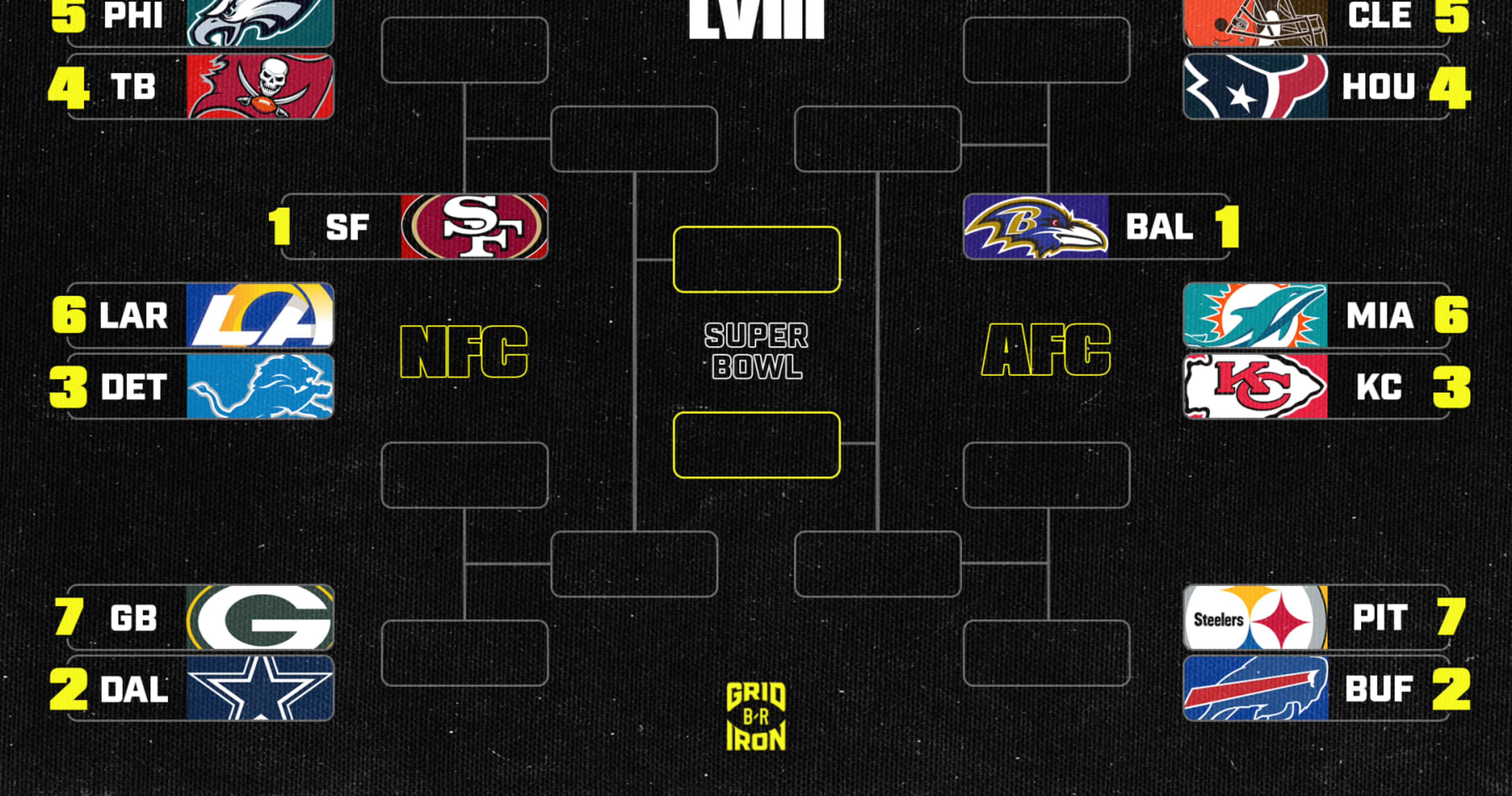 Willie Ruiz News Nfl Playoff Bracket 2024 Espn