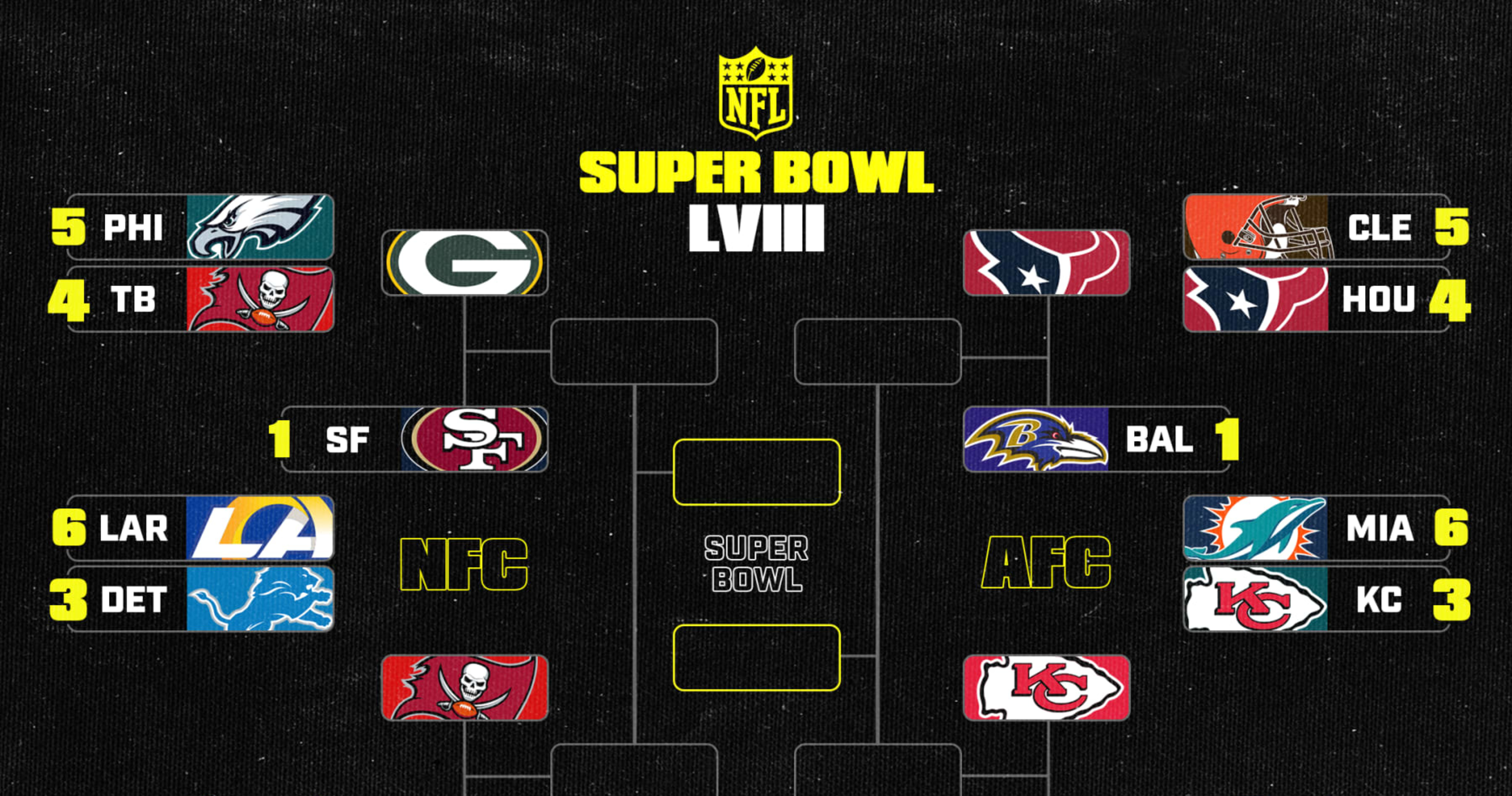 NFL Playoff Bracket 2025 Super Bowl Scenarios, Odds Before Divisional