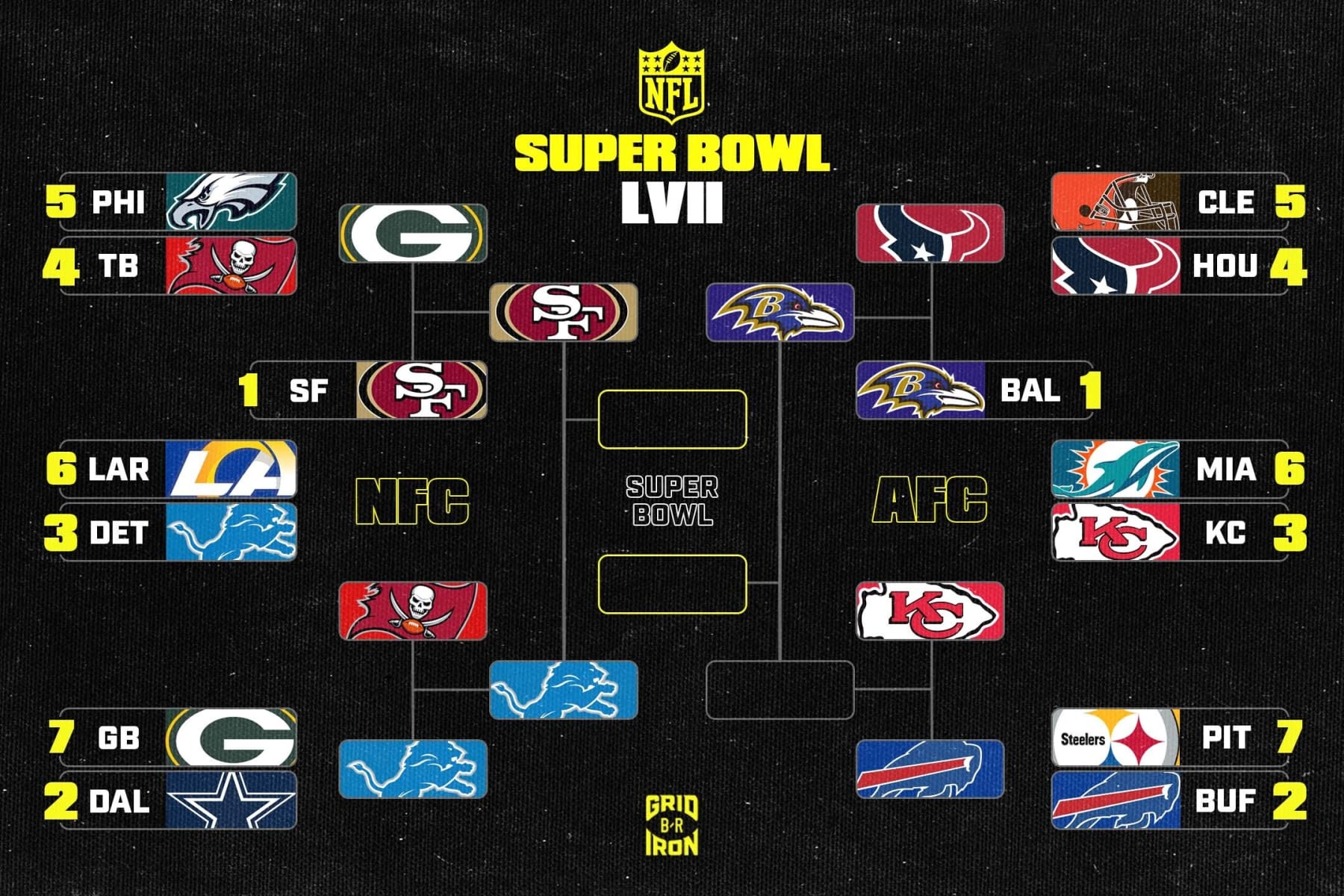 NFL Playoff Bracket 2024: Latest Picture, Schedule After Divisional Results - Vimarsana News
