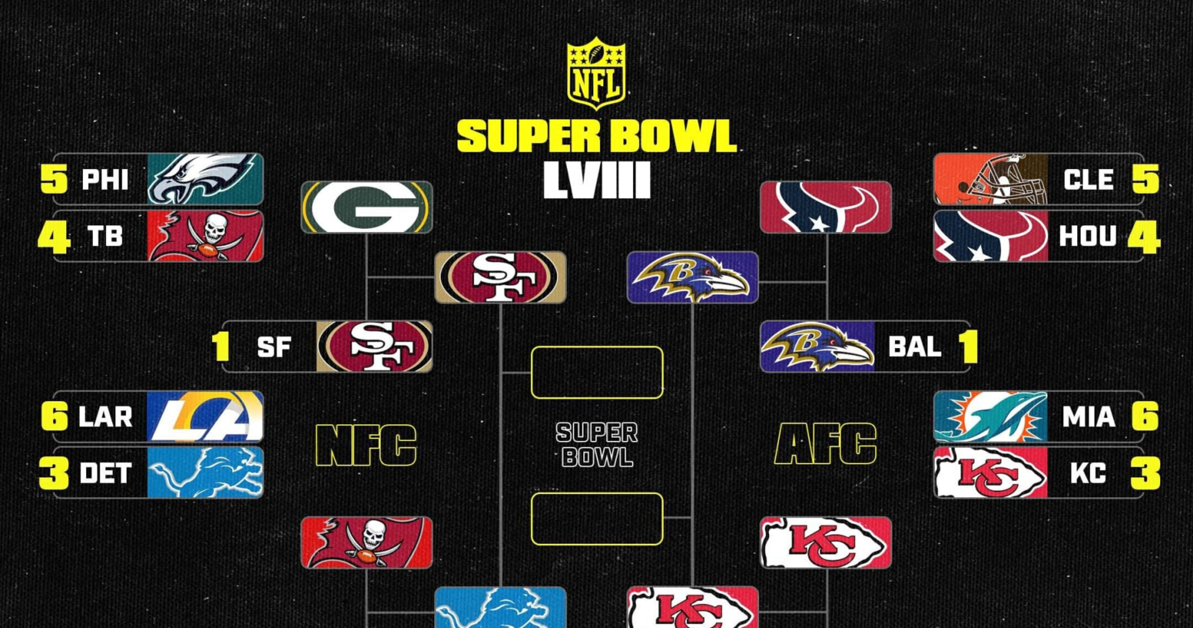NFL Playoff Bracket 2024 Full Picture, Schedule After Every Divisional