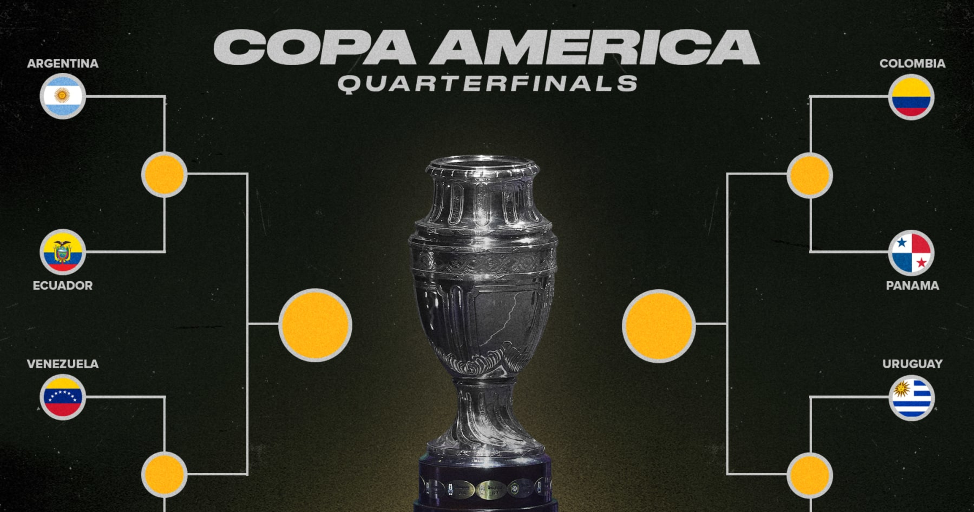 Copa América Bracket 2024 Title Odds and Predictions Ahead of Quarter