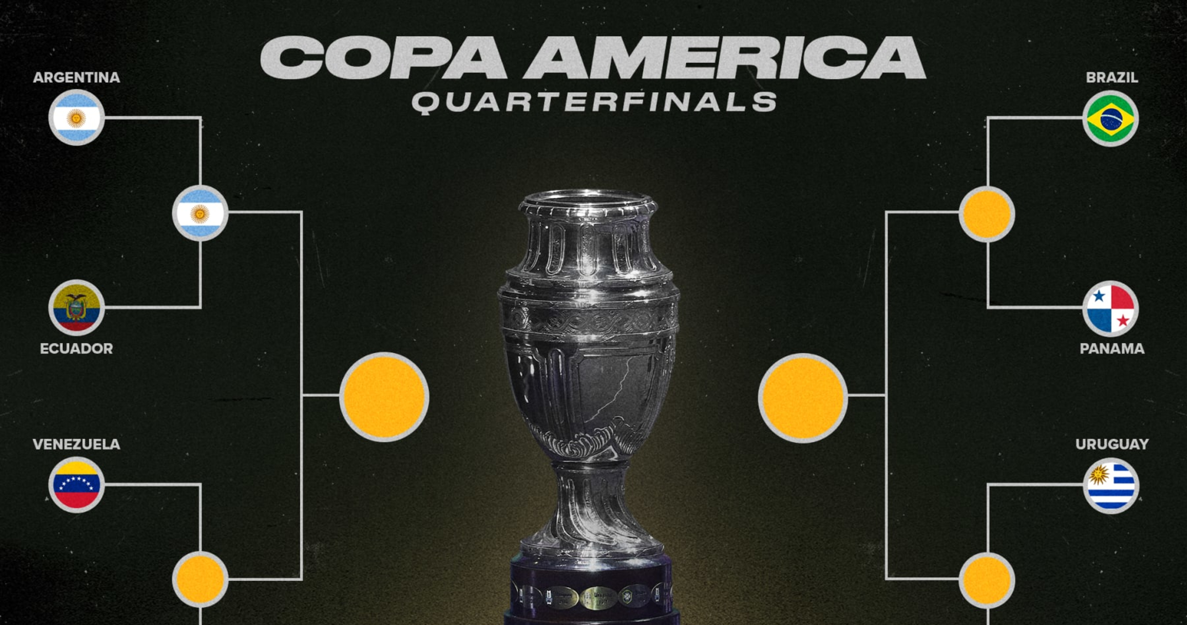 Copa America 2024 tableau actualisé après le résultat du quart de