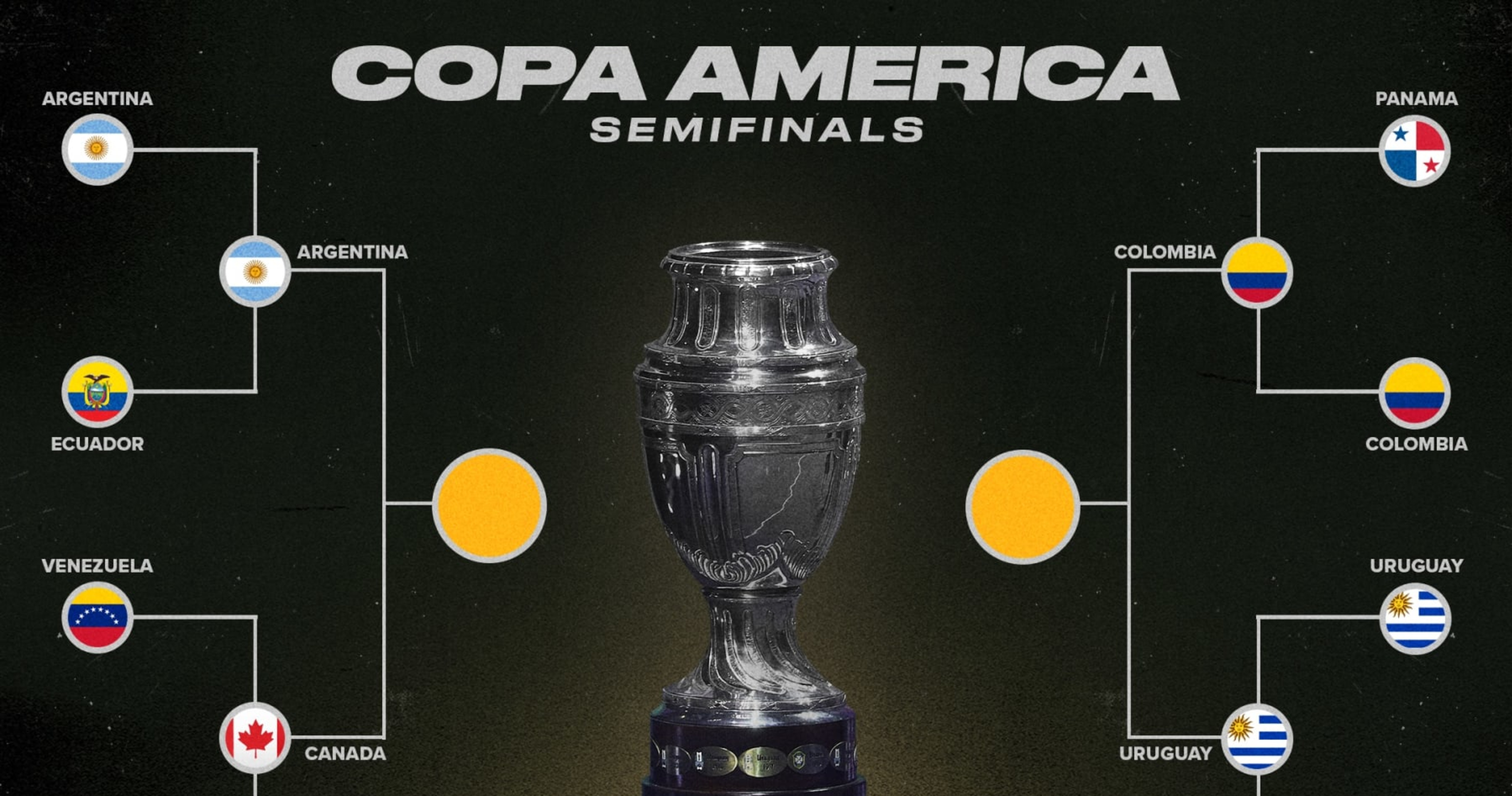 Copa America Bracket 2024 Updated Title Odds and Predictions Before