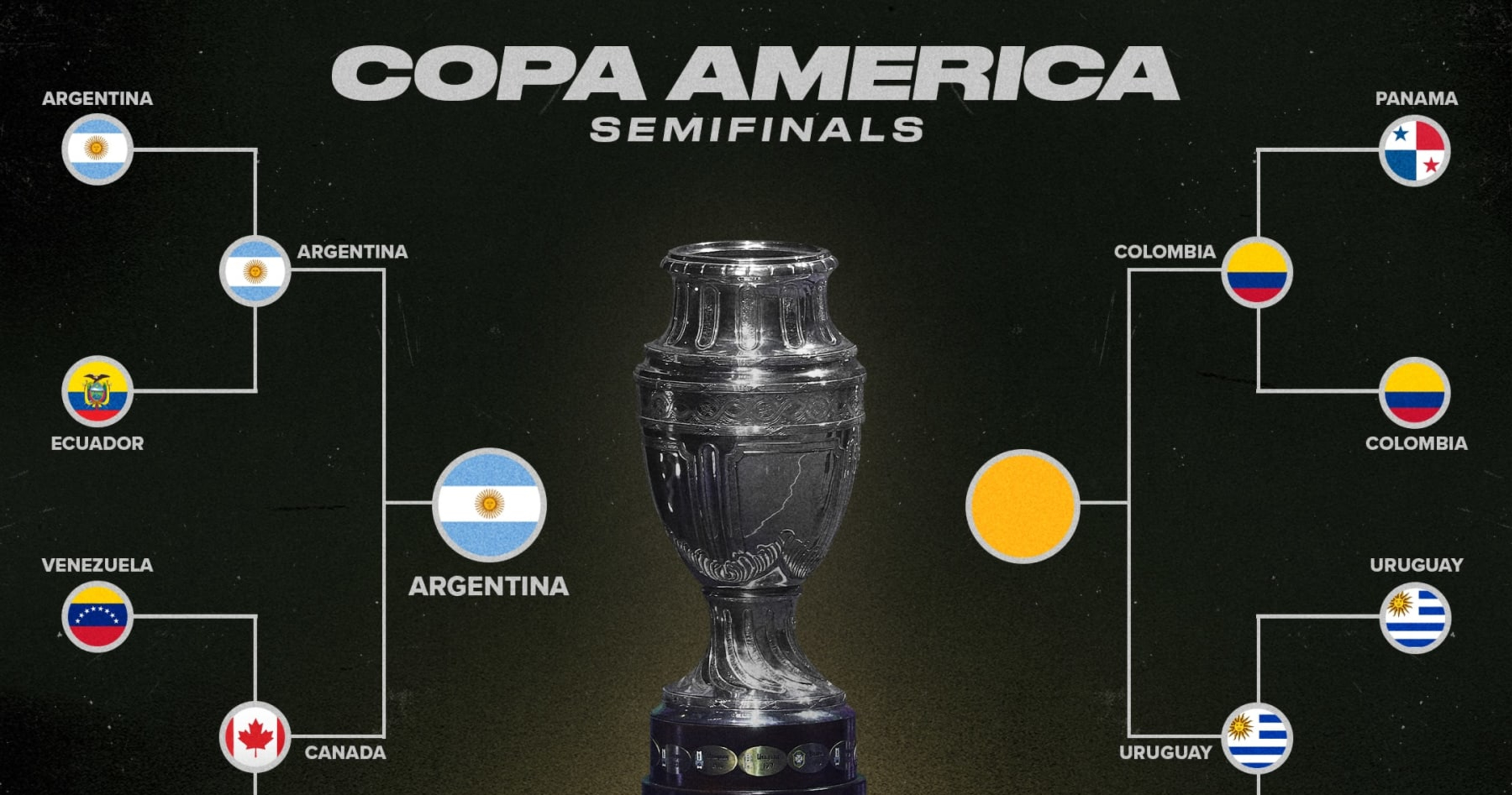 Copa América Bracket 2024 Predictions After Lionel Messi, Argentina's