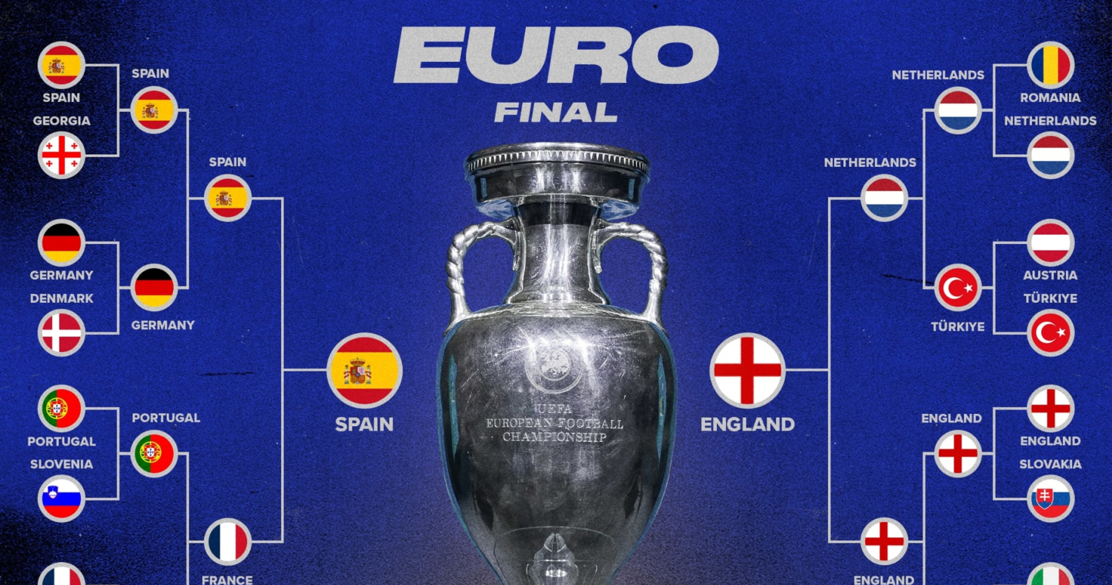 Euro 2024 Bracket Odds, Predictions for Bellingham, England vs. Yamal