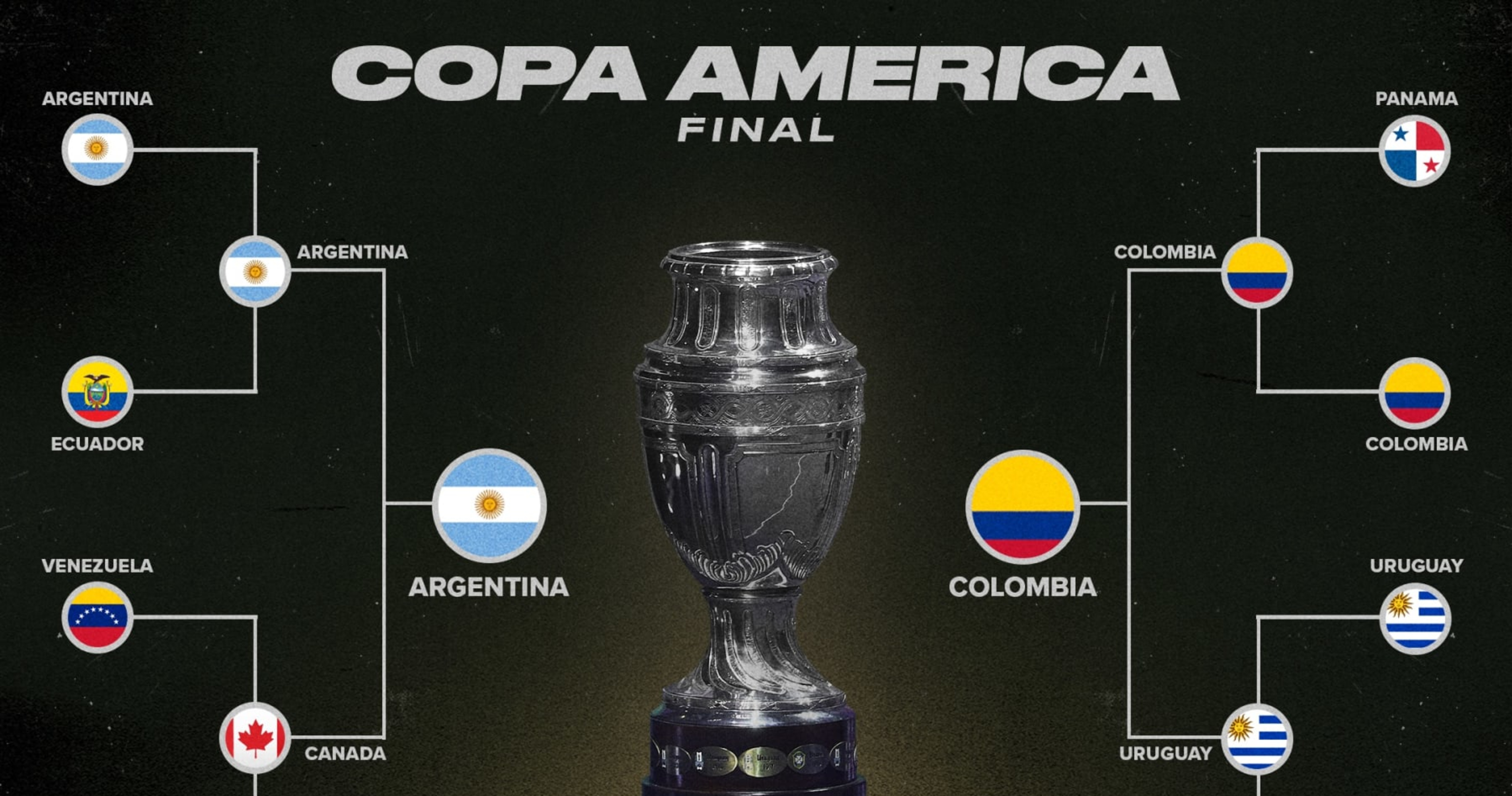 When is Argentina's semifinal at Copa America 2024? Schedule, date