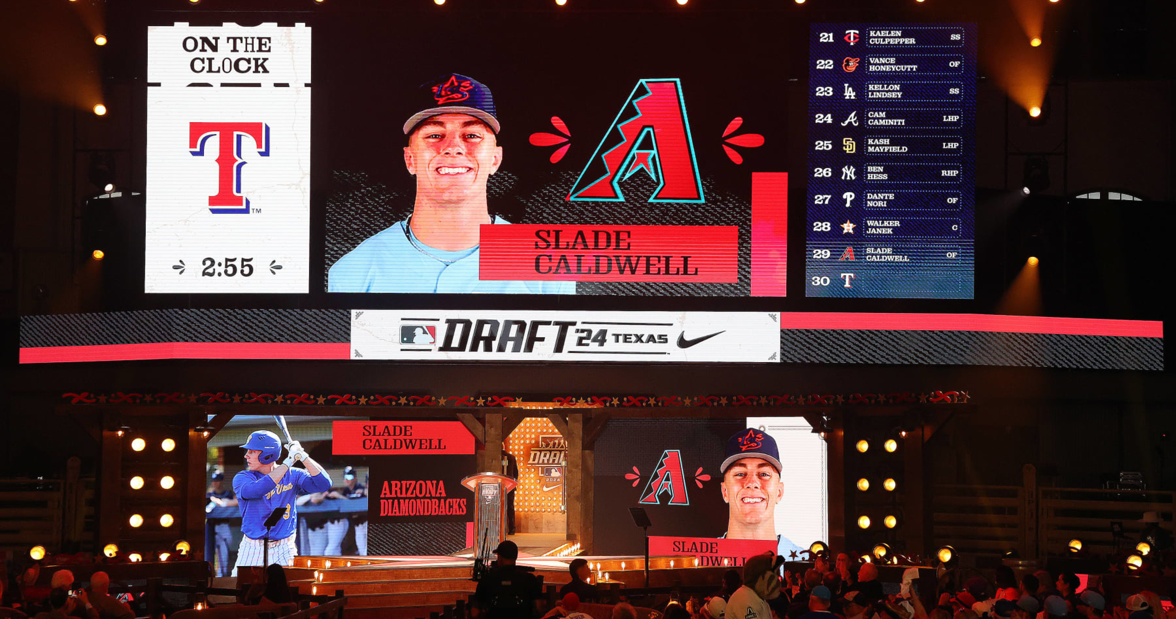 2024 Mlb Draft Results