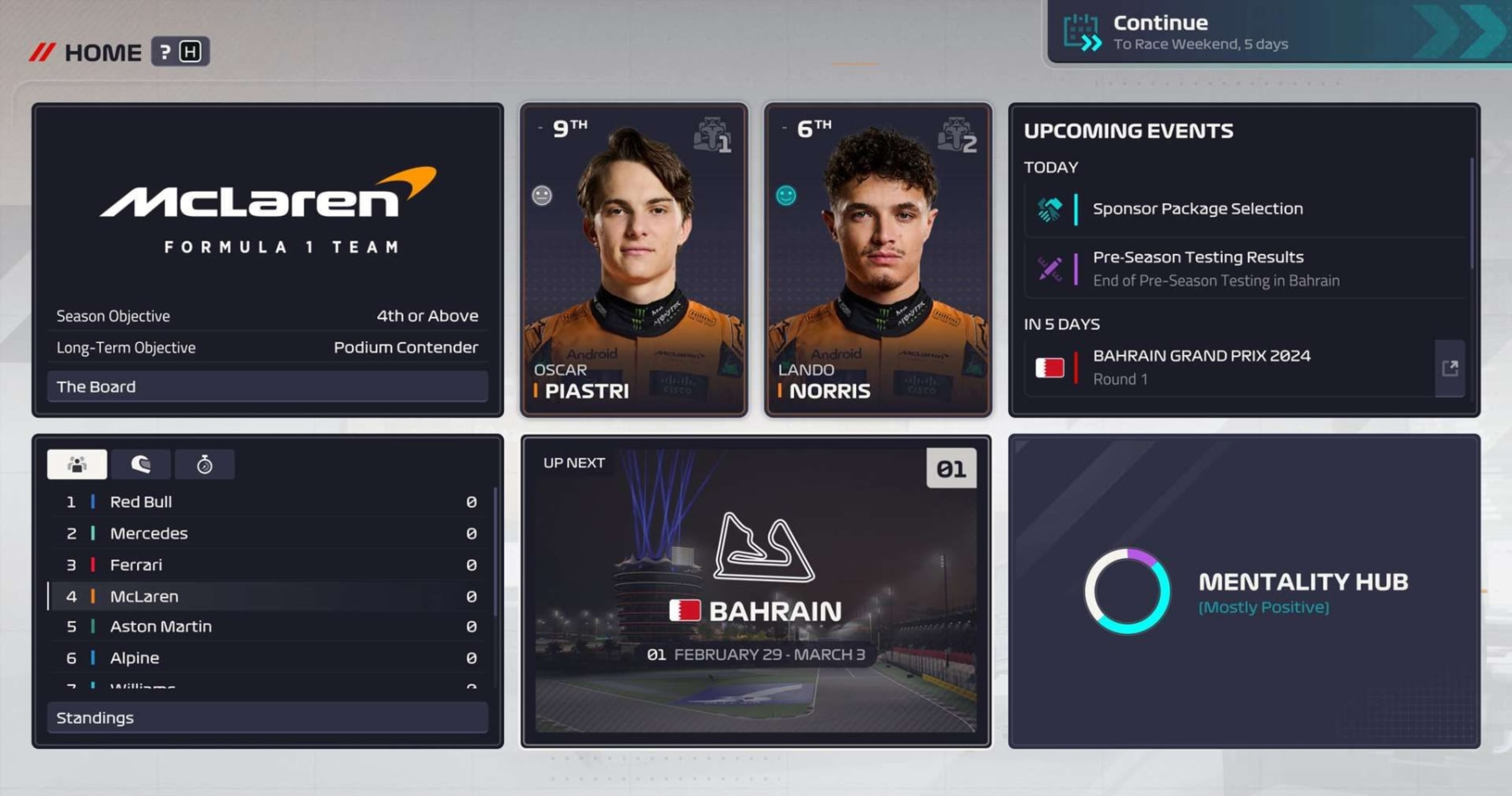 F1 Manager 2024 Review Gameplay Impressions, Videos, Features and Modes News, Scores