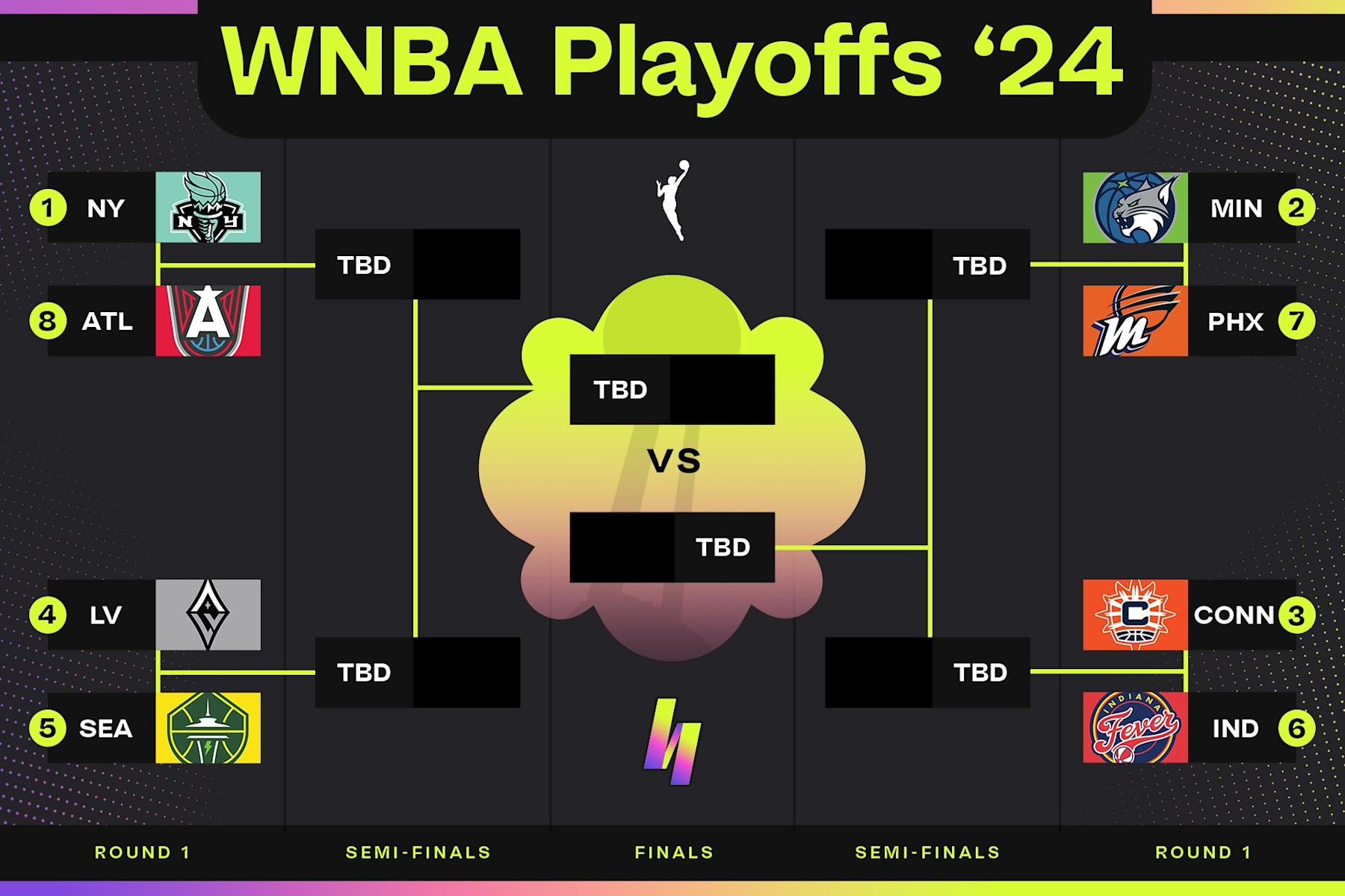WNBA Playoff Picture 2024 Bracket, Early Odds and Bold Predictions