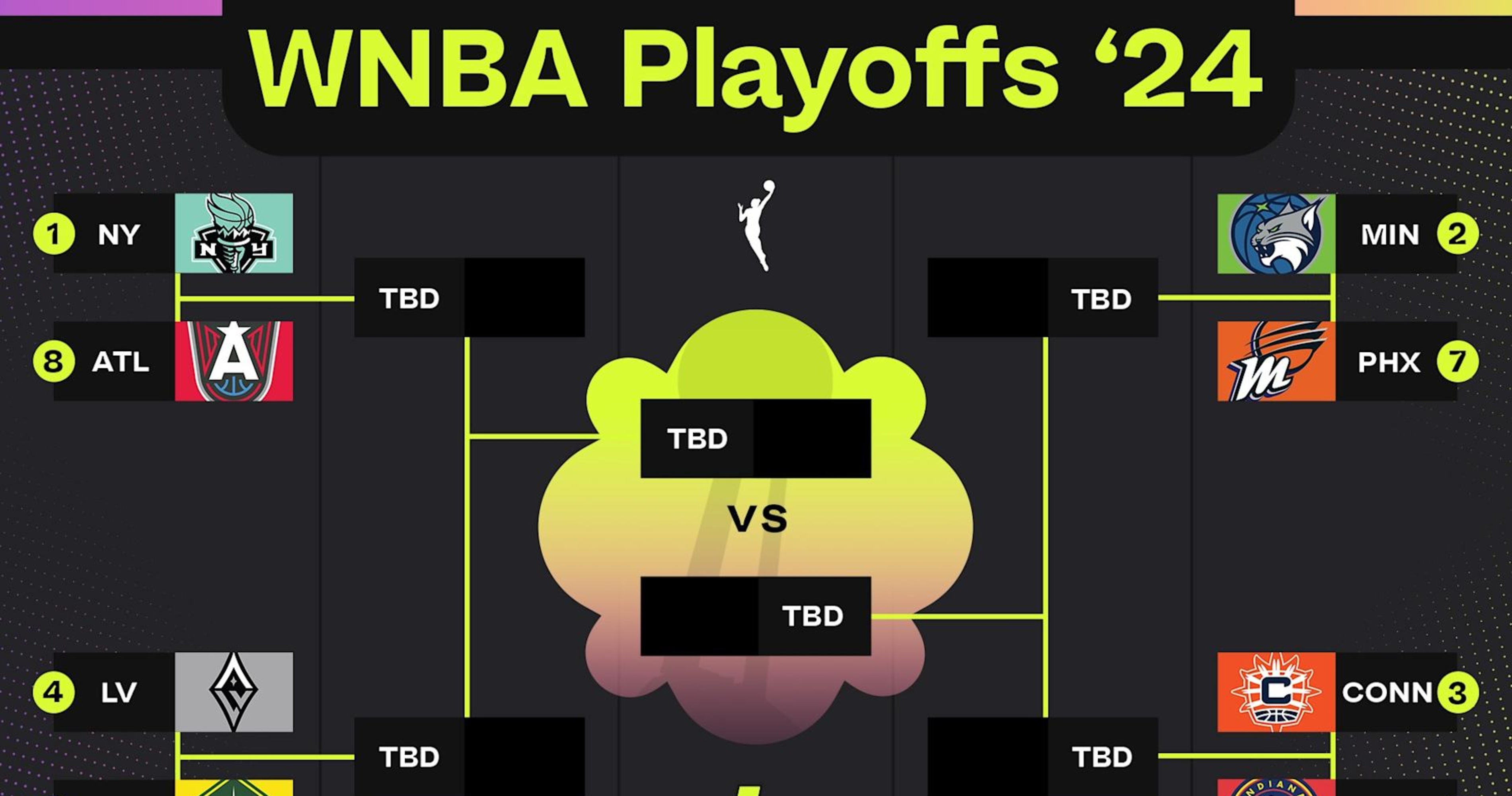 WNBA Playoff Bracket 2024: Big picture after Caitlin Clark, Fever loses, Liberty wins | News, scores, highlights, stats and rumors