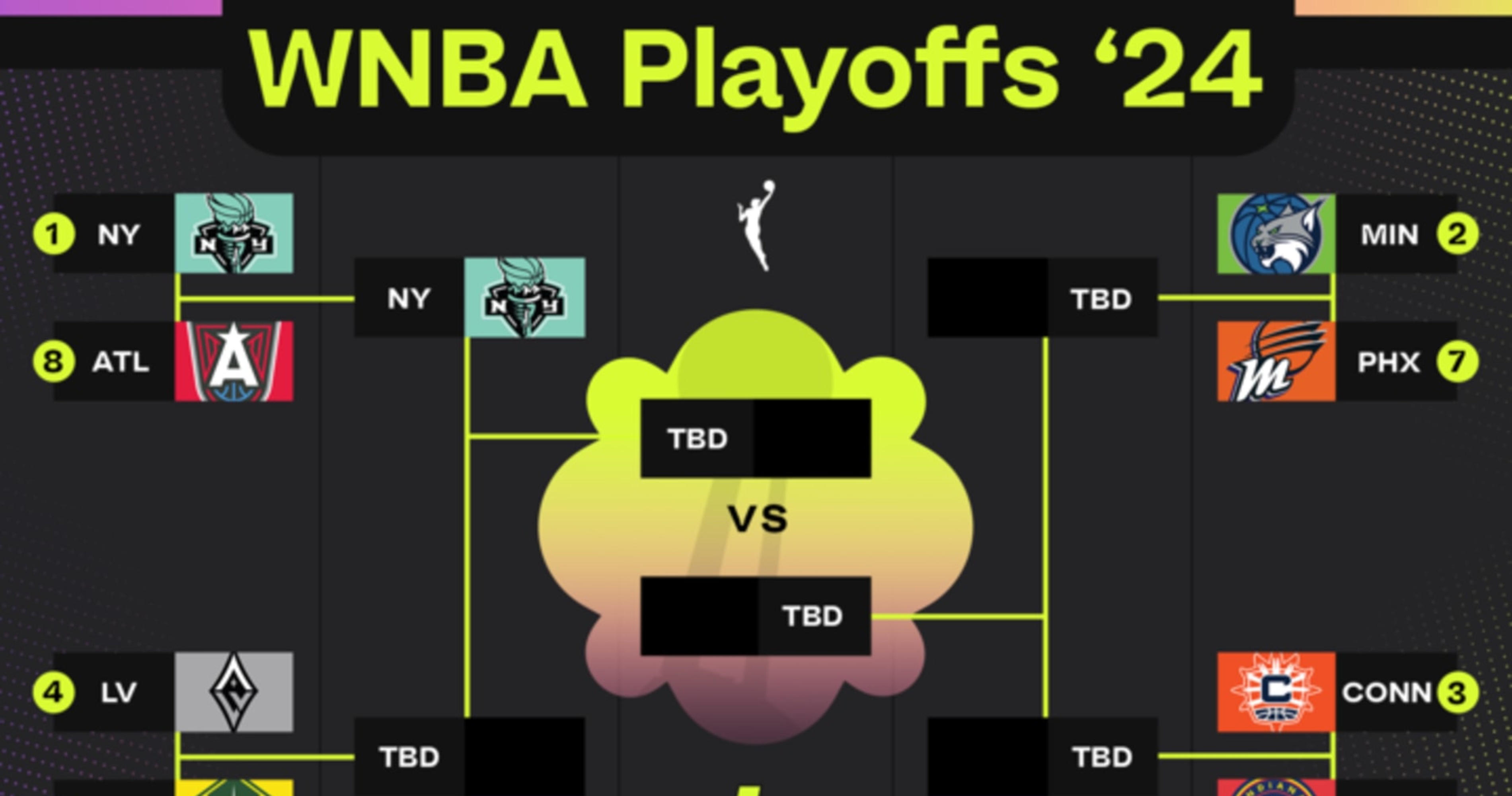 2024 WNBA playoff bracket: Updated picture after Liberty eliminates Dream | News, scores, highlights, stats and rumors