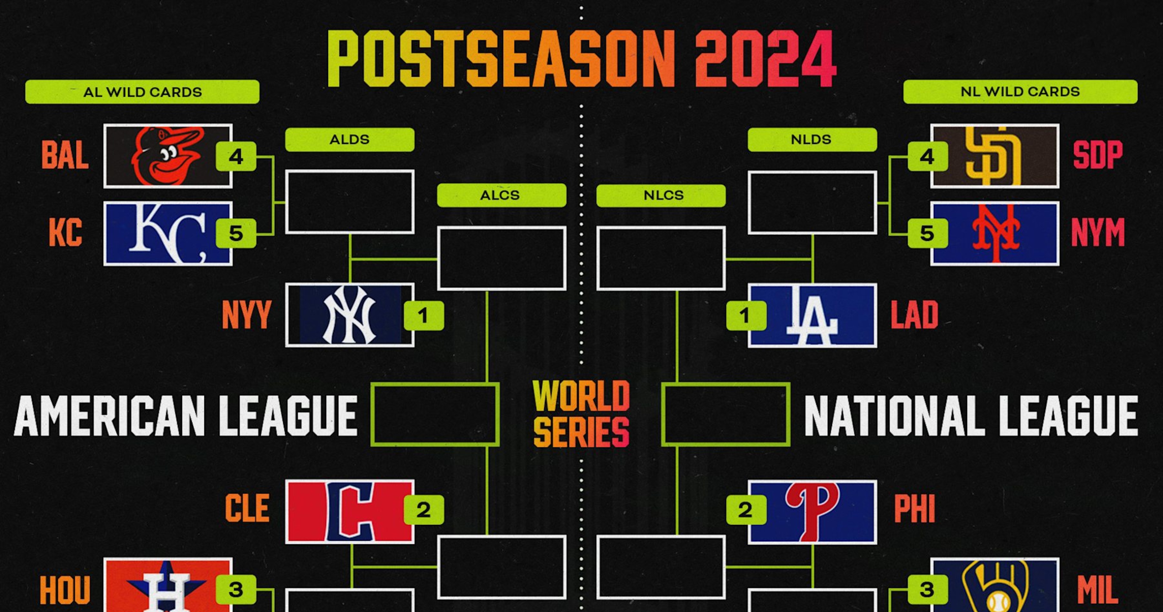 MLB Playoff Picture 2024: Latest World Series Bracket and Wild Card ...